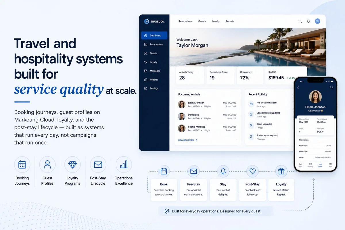 Hospitality operations dashboard with arrivals, occupancy and RevPAR, a guest profile with loyalty tier and preferences, and the book to post-stay lifecycle.