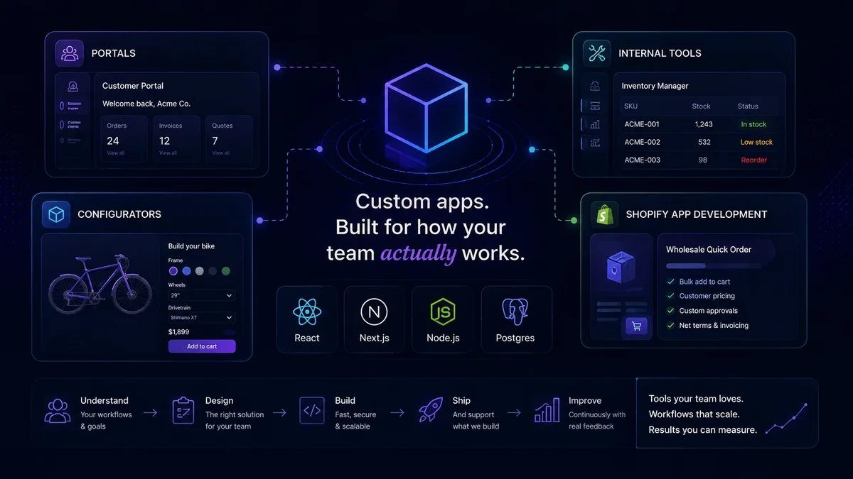 Custom app types we build: customer portals, internal tools, product configurators, and Shopify apps on React, Next.js, Node.js, and Postgres