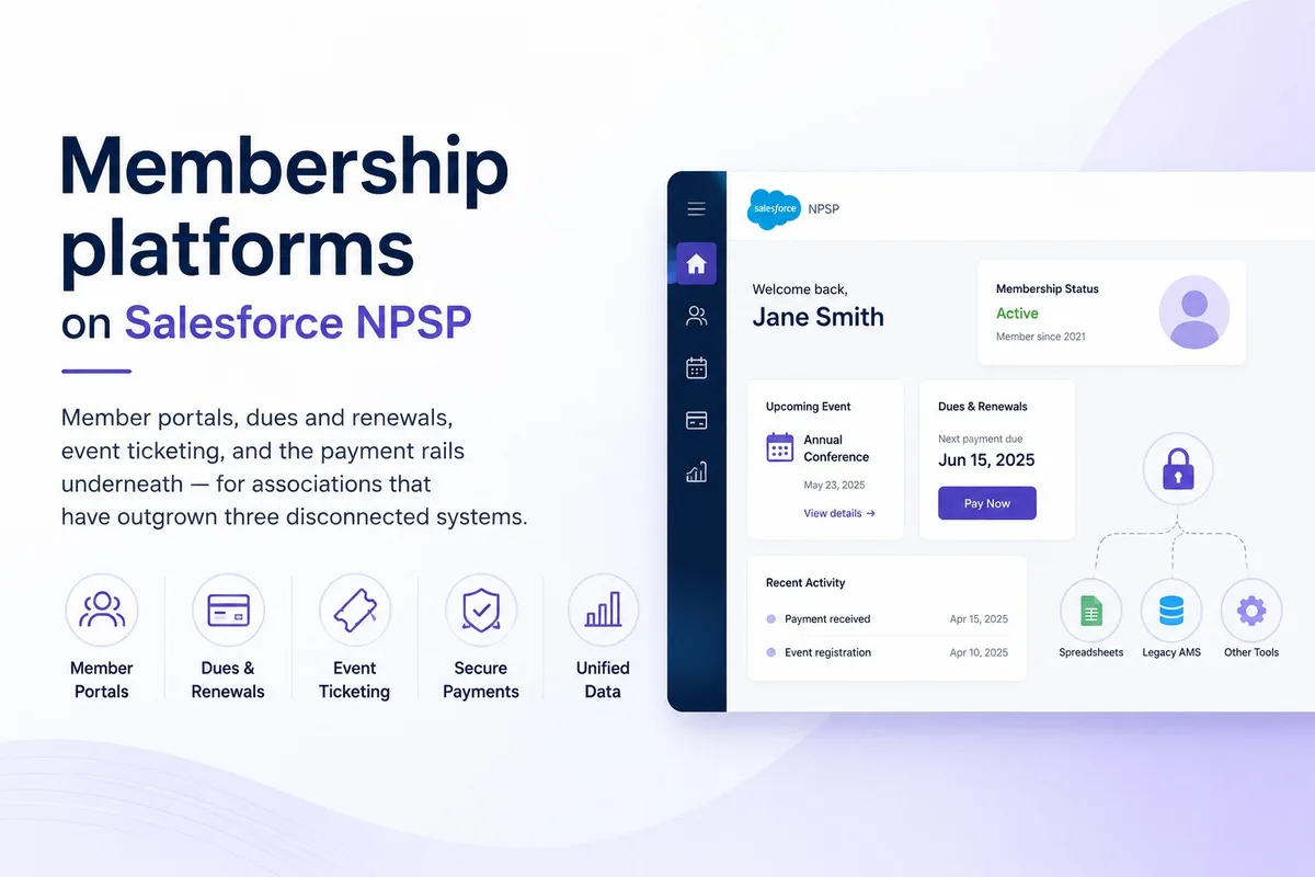 Salesforce NPSP member platform: member portal with membership status, dues and renewals, event registration, and payments — replacing spreadsheets and a legacy AMS.