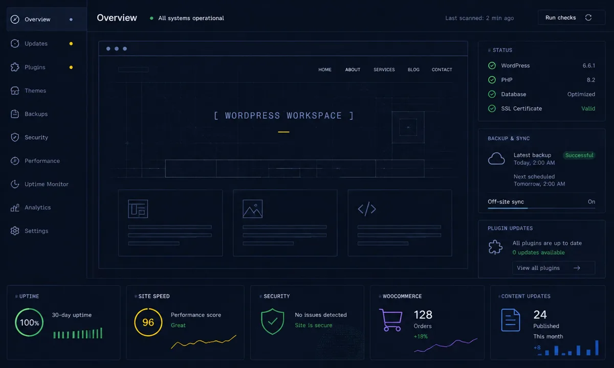 WordPress maintenance dashboard: uptime, site speed, security, WooCommerce orders, and backup status