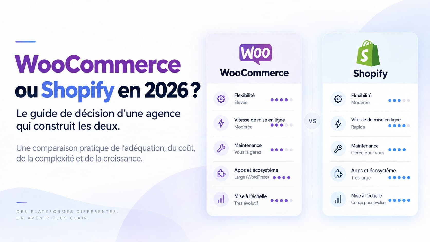 WooCommerce ou Shopify en 2026